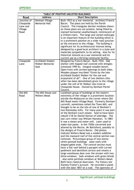 Denham Conservation Area Character Appraisal September 2008 in
