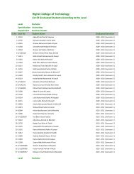 Grduated list 11-9-2011 - Higher College of Technology