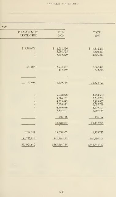 Report for the academic year - Libraries - Institute for Advanced Study