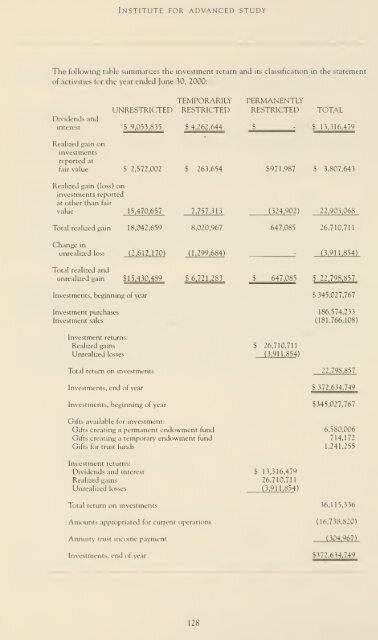 Report for the academic year - Libraries - Institute for Advanced Study