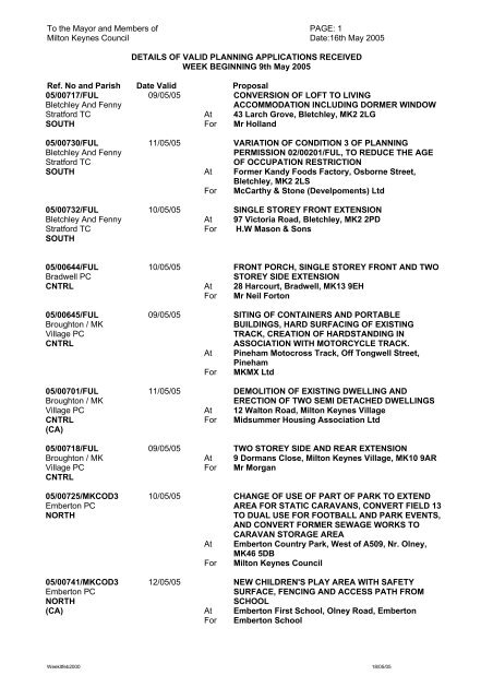 1 Milton Keynes Council Date:16th May 2005 DETAILS OF VALID ...