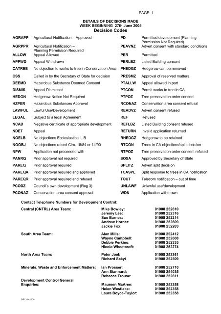 Decision Codes - Milton Keynes Council