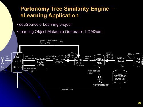 Semantic Matching - University of New Brunswick