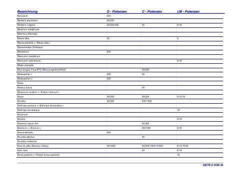 Liste der homöopathischen Einzelmittel - spaeni.ch