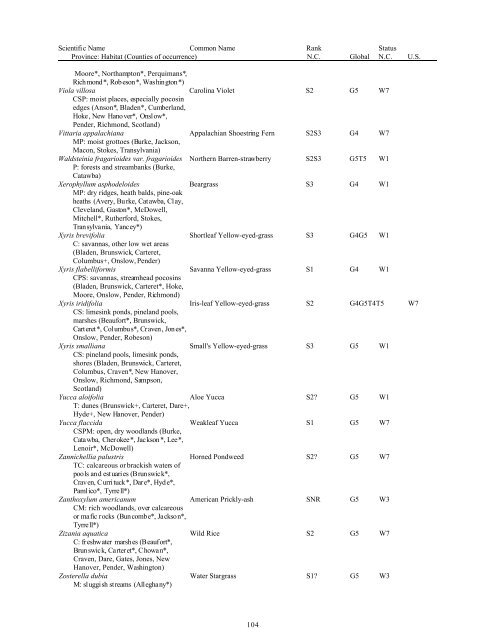 Natural Heritage Program List of Rare Plant Species - Rawlings ...