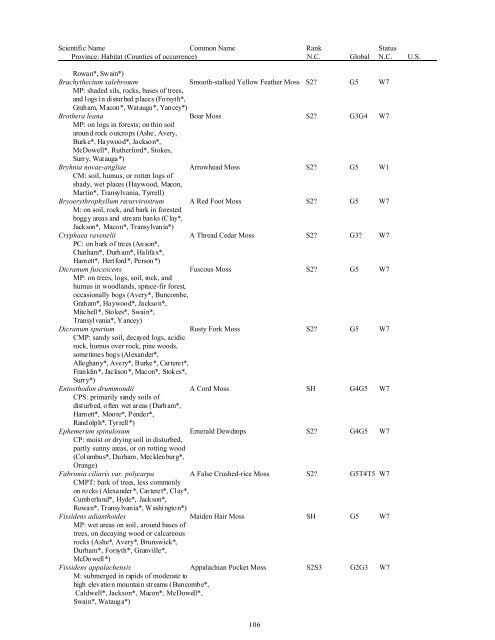 Natural Heritage Program List of Rare Plant Species - Rawlings ...