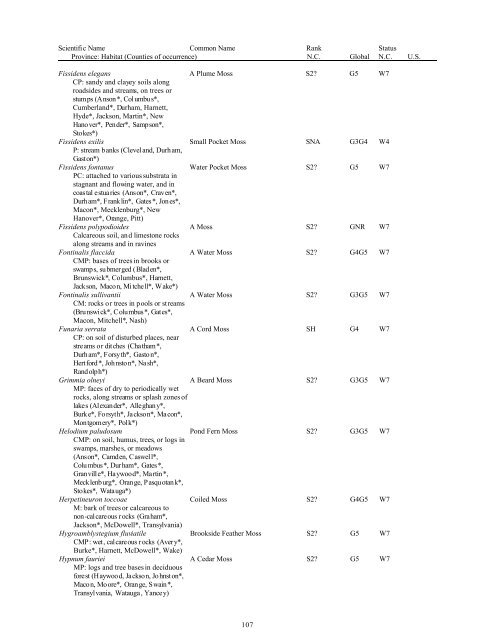 Natural Heritage Program List of Rare Plant Species - Rawlings ...