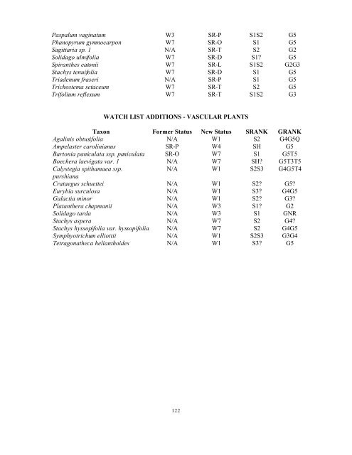 Natural Heritage Program List of Rare Plant Species - Rawlings ...