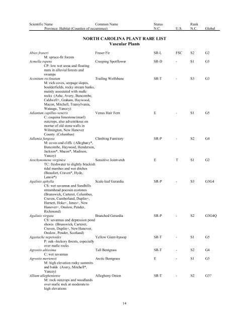 Natural Heritage Program List of Rare Plant Species - Rawlings ...