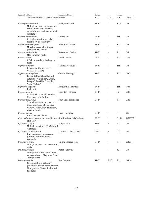 Natural Heritage Program List of Rare Plant Species - Rawlings ...