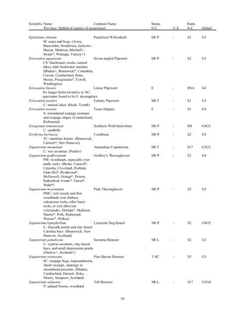 Natural Heritage Program List of Rare Plant Species - Rawlings ...