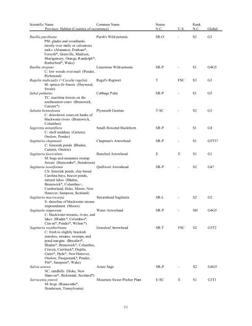 Natural Heritage Program List of Rare Plant Species - Rawlings ...