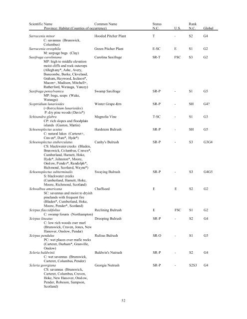 Natural Heritage Program List of Rare Plant Species - Rawlings ...