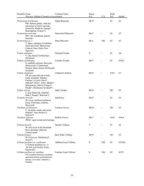 Natural Heritage Program List of Rare Plant Species - Rawlings ...