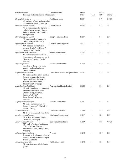 Natural Heritage Program List of Rare Plant Species - Rawlings ...