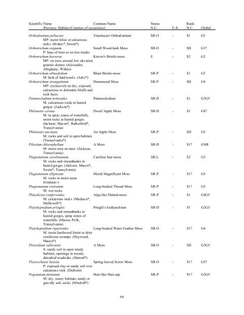 Natural Heritage Program List of Rare Plant Species - Rawlings ...