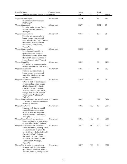 Natural Heritage Program List of Rare Plant Species - Rawlings ...