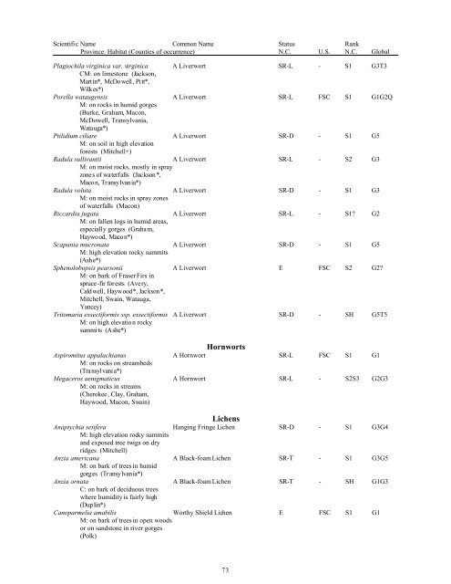 Natural Heritage Program List of Rare Plant Species - Rawlings ...