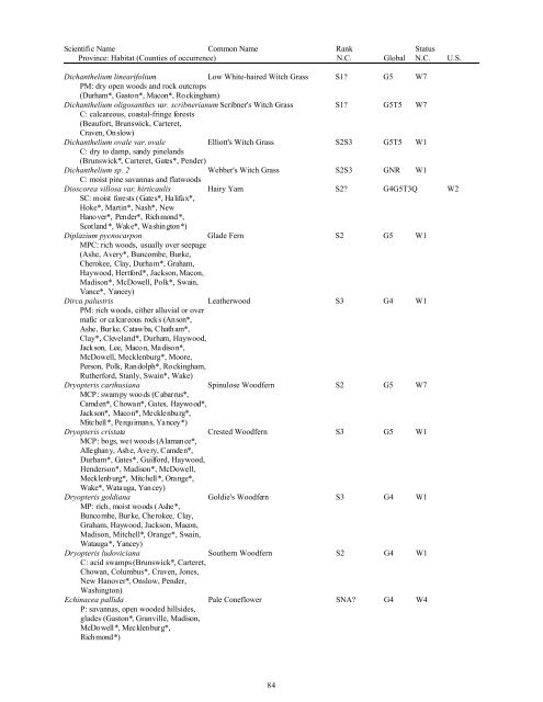 Natural Heritage Program List of Rare Plant Species - Rawlings ...