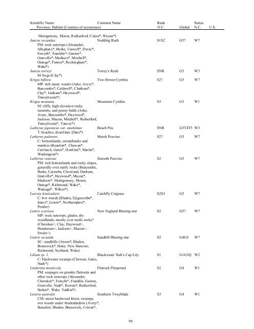 Natural Heritage Program List of Rare Plant Species - Rawlings ...