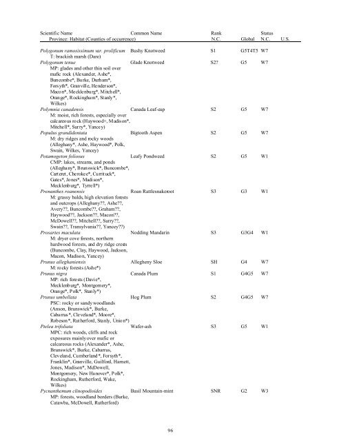 Natural Heritage Program List of Rare Plant Species - Rawlings ...