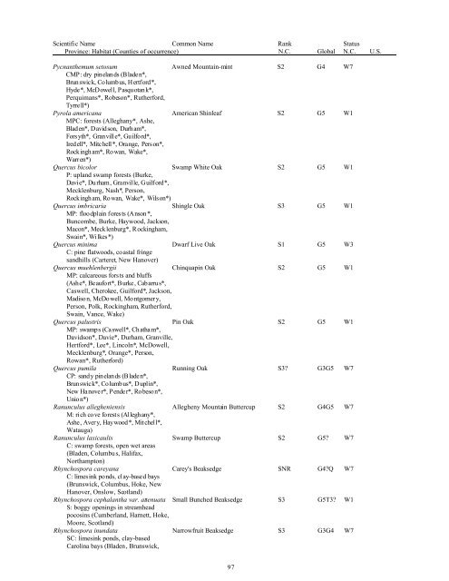 Natural Heritage Program List of Rare Plant Species - Rawlings ...