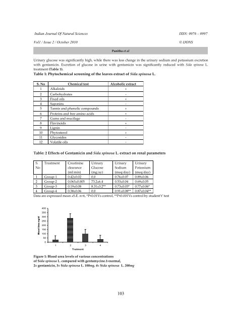 Agroecology for Sustainable Food Security - tnsroindia.org.in