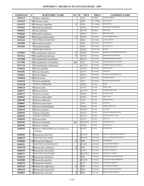 APPENDIX C - MICHIGAN PLANTS DATABASE - 2001