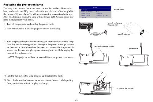 TDP-P6 Digital Projector - Aboutprojectors.com