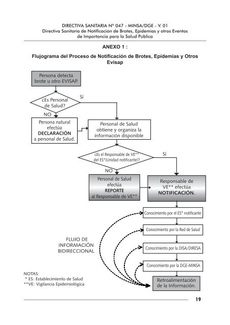 D.S Nº047 MINSA/DGE V.01- Notificación de Brotes, Epidemias.