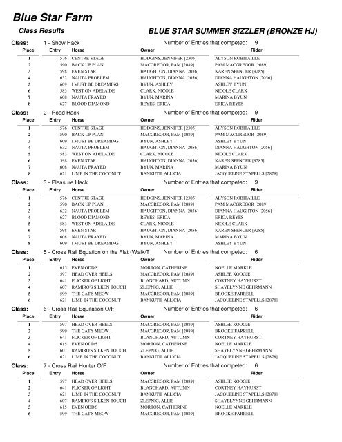 class results - compact - Blue Star Farm