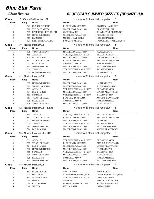 class results - compact - Blue Star Farm