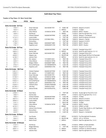 8 & Under - Taunton Tiger Sharks Swim Club