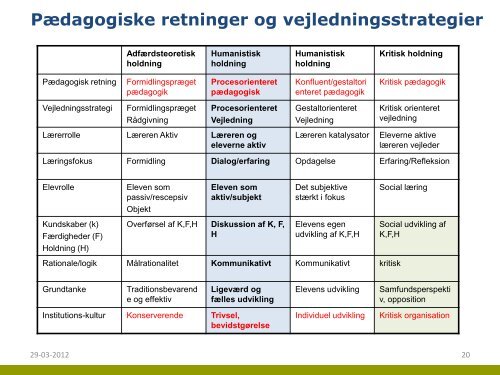 Vejledning - University College Sjælland