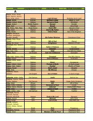 Names Meanings - Kairos