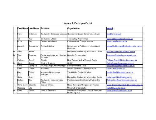 Annex 1: Participant's list - Environmental Change Institute