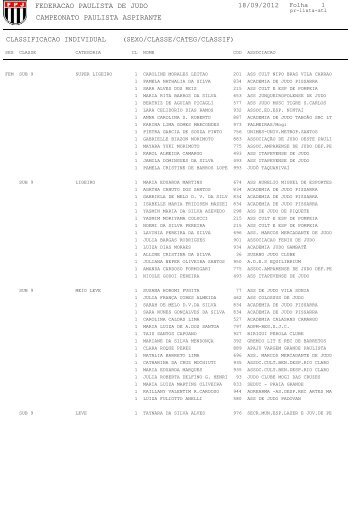 IRF Informatica - Federação Paulista de Judô