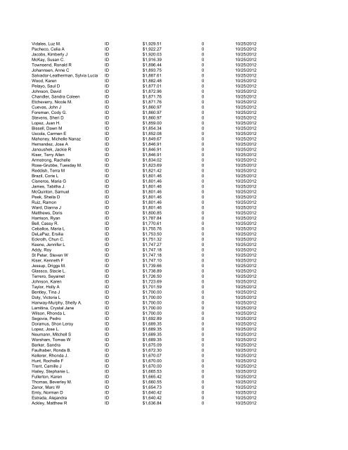 FY13 - October Payroll Report - Nampa School District #131