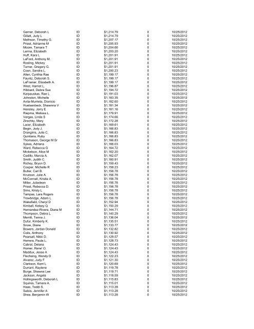 FY13 - October Payroll Report - Nampa School District #131