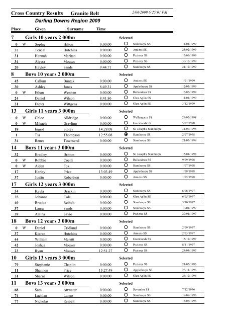 Results report groups detail - Darling Downs