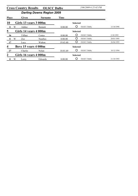 Results report groups detail - Darling Downs