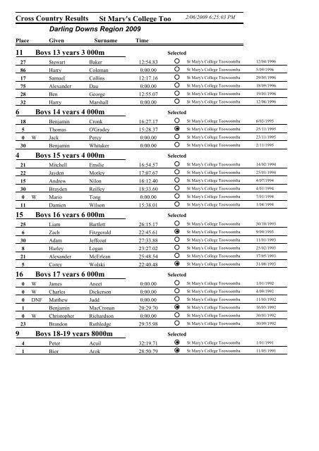 Results report groups detail - Darling Downs