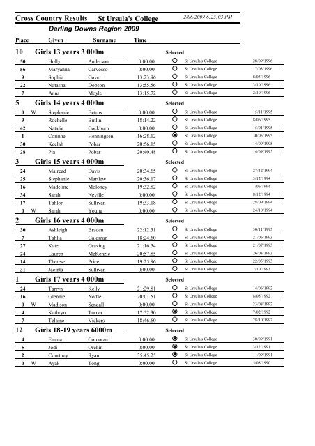 Results report groups detail - Darling Downs