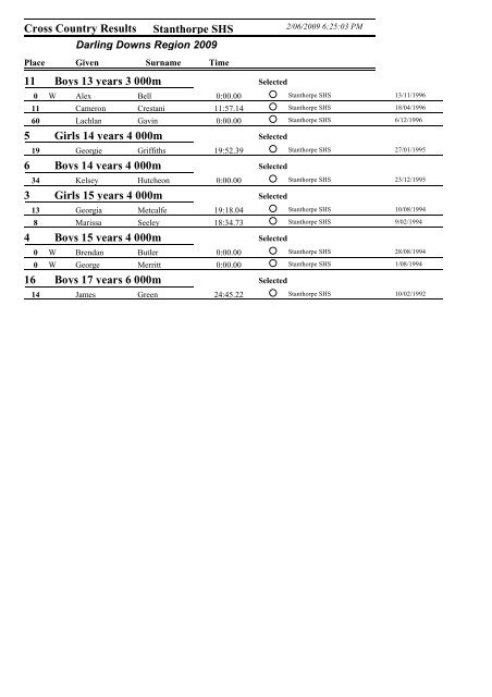 Results report groups detail - Darling Downs