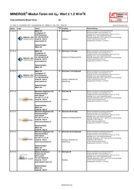 Türen-Liste