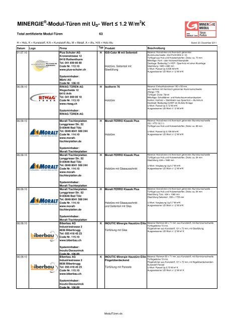 Türen-Liste