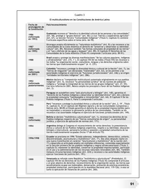 Derechos Indígenas Derechos Indígenas - Fondo Indígena