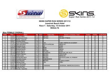 External Results - runbritain Rankings