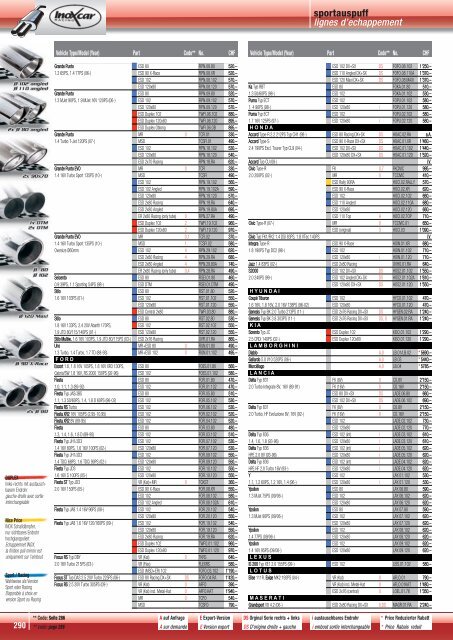 CODEHinweise / Auflagen - Tuner.ch