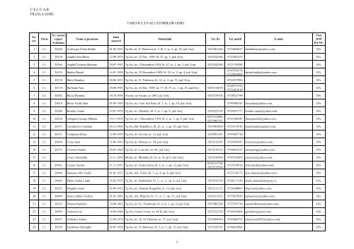 Evaluatori partea I.1. - CECCAR Gorj